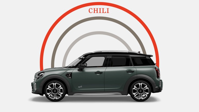 MINI F60 – Trim Level – Chili